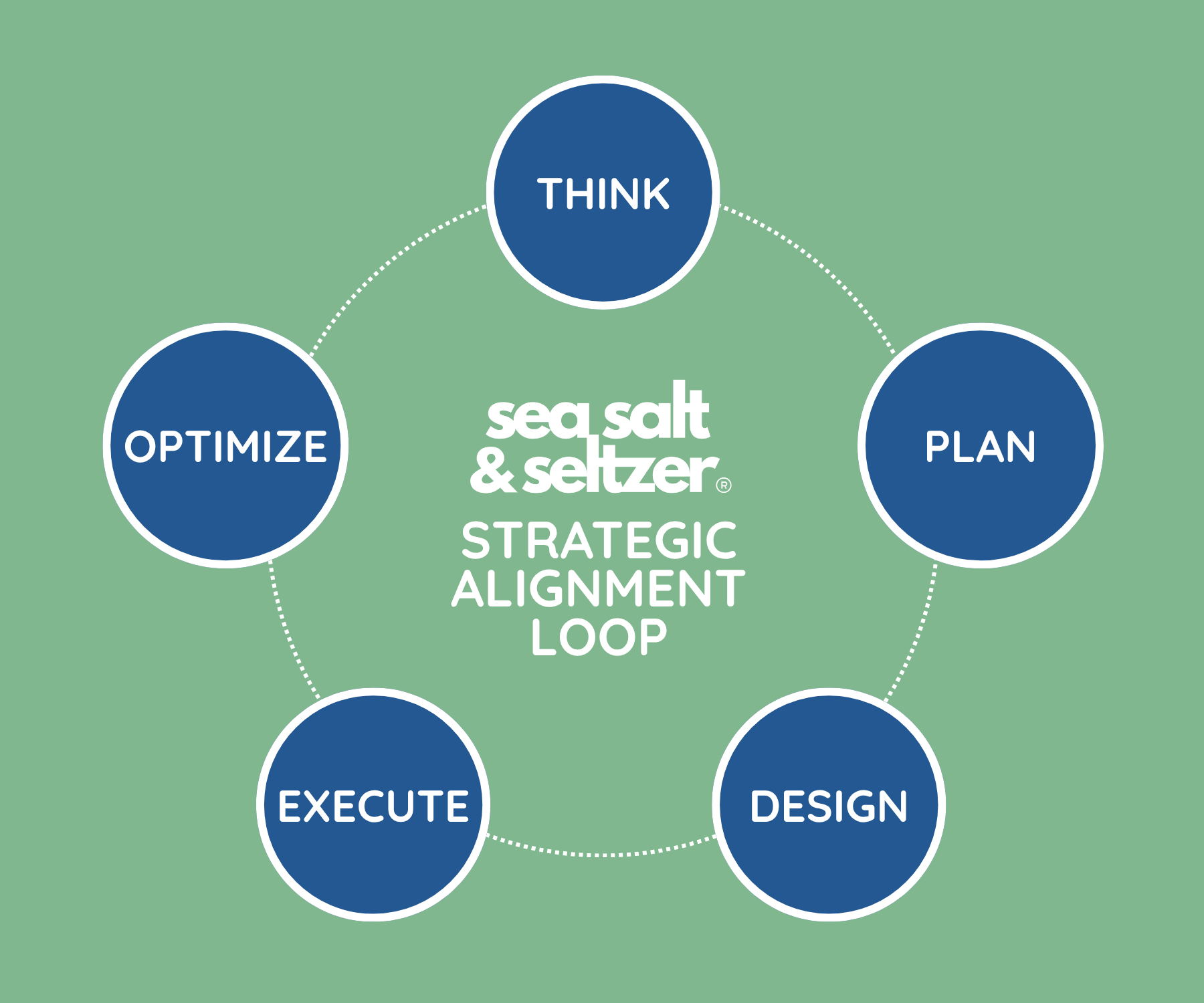 Sea Salt & Seltzer LOOP framework